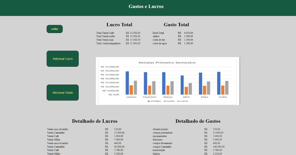 Acadêmicos São Premiados No Hackathon Agro Challenge 2022 Universidade Paranaense 